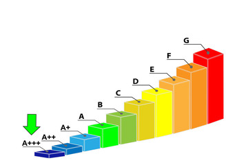 Energieeffizienzklasse A+++