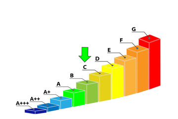 Energieeffizienzklasse C