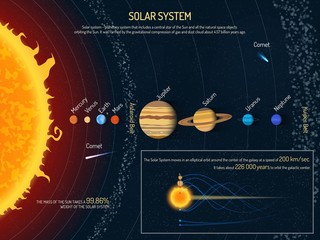 Solar system vector illustration. Outer space science concept banner. Sun and planets infographic elements