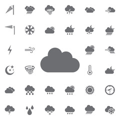 weather icons