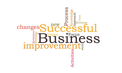 Successful Business word cloud