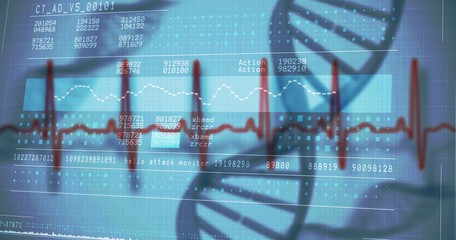 Panoramic view of Genetic research information at screen