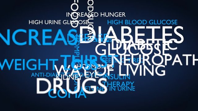 AIDS, HIV word tag cloud - white, English variant, 3D rendering, UHD