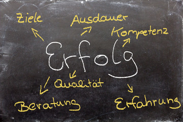 Tafel mit Erfolgsfaktoren