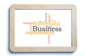 Successful Business word cloud