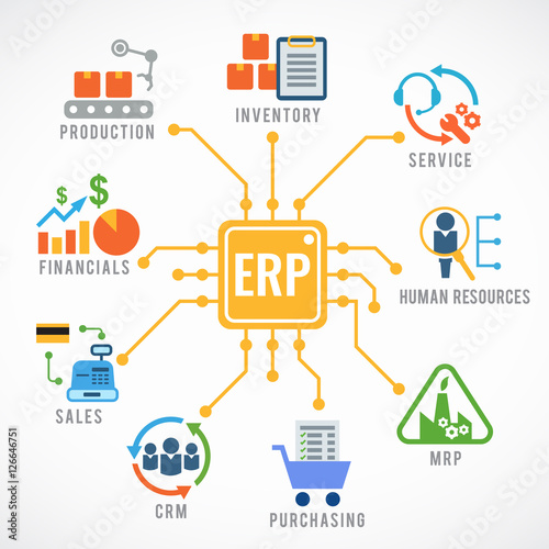 ERP customization ERP customization while implementing in Odoo