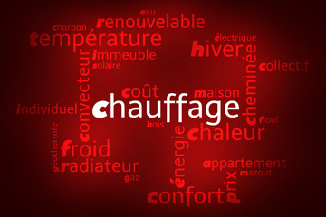 Nuage de Mots Chauffage v2