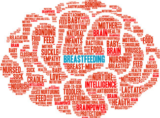 Fototapeta na wymiar Breastfeeding Brain Word Cloud