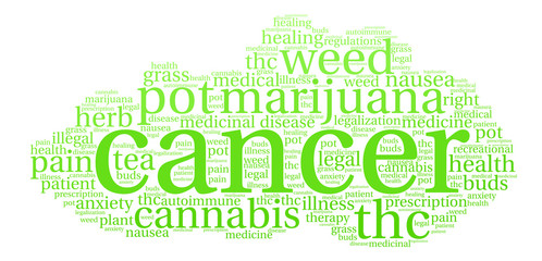 Cancer Marijuana Word Cloud