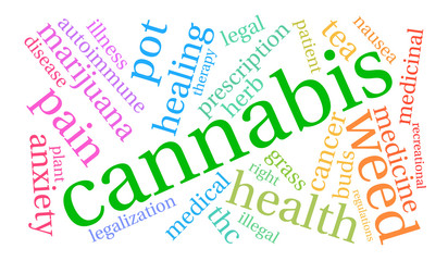 Cannabis Word Cloud