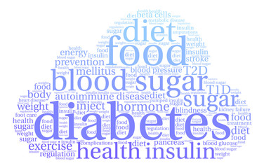 Obraz premium Diabetes Word Cloud on a white background. 