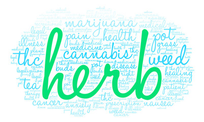 Herb Word Cloud