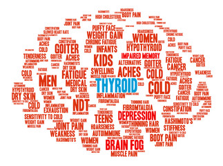 Fototapeta na wymiar Thyroid Brain Word Cloud