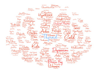 Thyroid Brain Word Cloud