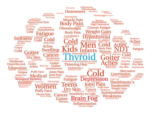 Thyroid Brain Word Cloud
