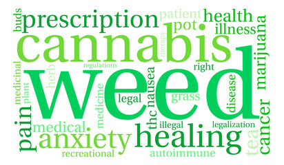 Weed Word Cloud