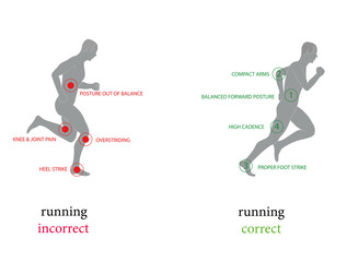 Correct posture running to faster and greatly reduce the chance of injury. infographics. vector illustration