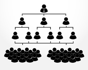 Business hierarchy structure
