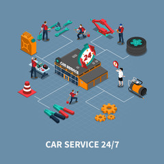 Car Service Center Isometric Flowchart Composition 