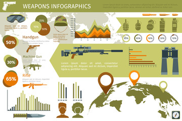 Military infographic or weapons with world map