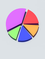 A 3d render of a colourful Pie Chart