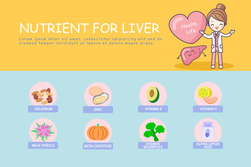 infographic of liver