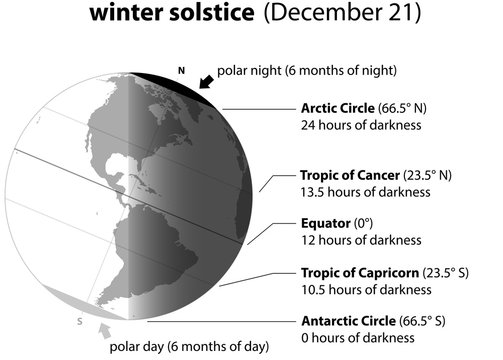 Winter solstice on december 21. Planet earth with accurate description.