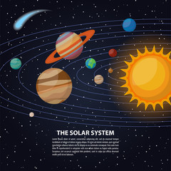 Solar system with sun and planets on their orbits - mercury and venus, mars and jupiter, saturn and uranus, neptune and pluto, comets