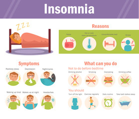 Insomnia: causes, symptoms,