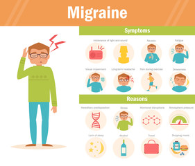 Migraine infographic. Headache