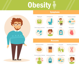 Causes and symptoms of obesity