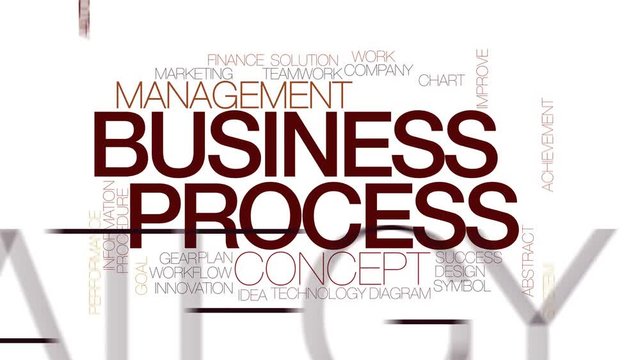 Business process animated word cloud. Kinetic typography.