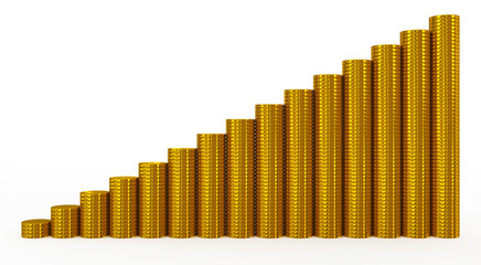 golden coins chart