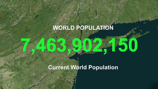 World population statscounting