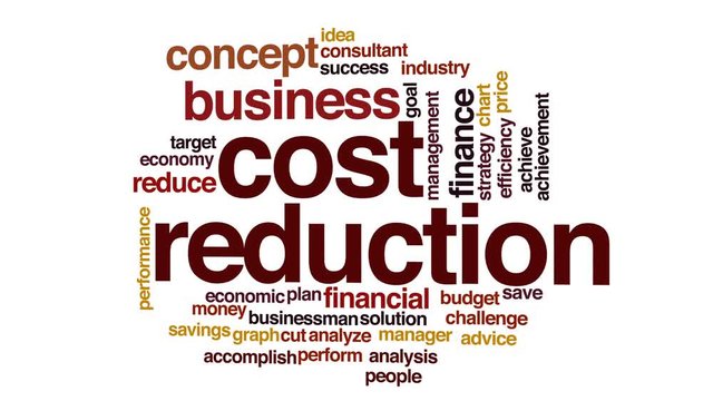 Cost reduction animated word cloud.