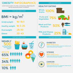 Obesity infographic template