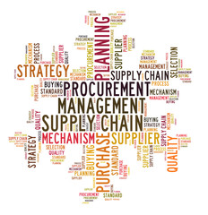 Supply chain word cloud