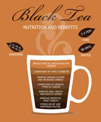 Nutrition and Benefits Tea. Black tea, infographic concept.