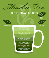 Nutrition and Benefits Tea. Matcha tea, infographic concept.