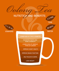 Nutrition and Benefits Tea. Oolong tea, infographic concept.