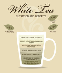 Nutrition and Benefits Tea. White tea, infographic concept.