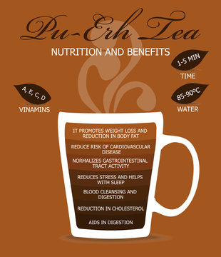 Nutrition and Benefits Tea. Pu-erh tea, infographic concept.