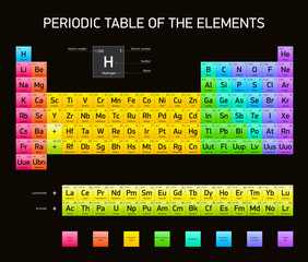 Periodic Table of the Elements, vector design, extended version, RGB colors, black background