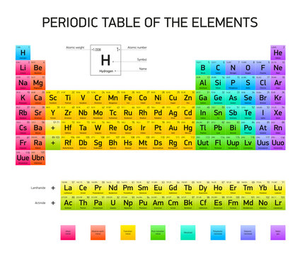 Periodic Table of the Elements, vector design, extended version, RGB colors, white background