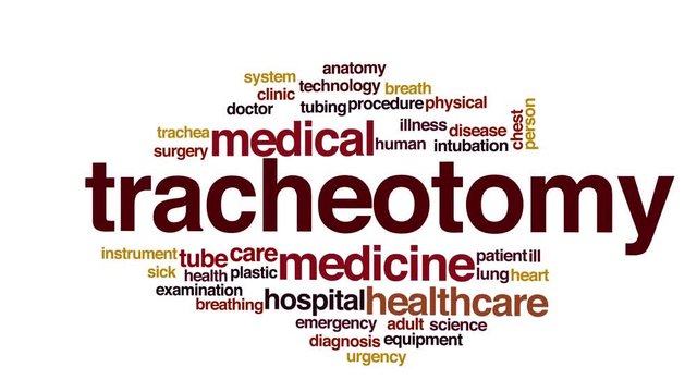 Tracheotomy animated word cloud.