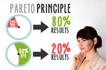 Pareto Principle or law of the vital few. 80/20 rule. factor sparsity