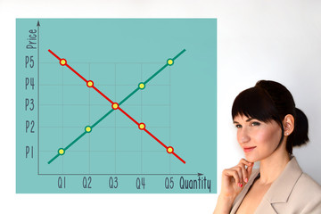Supply and demand graph. market equilibrium 
