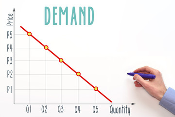 Demand graph. Marketing and economic concept