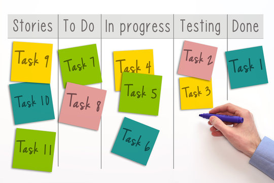 Kanban Desk Or Kanban Board. To Do, Doing, Done - Kanban Concept. Scrum, Kanban Sign.