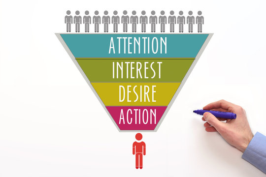 AIDA. Awareness, Interest, Desire, Action. Customer Funnel, Purchase Funnel. AIDA Concept On White Background